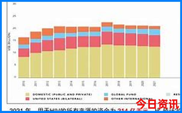 北京自由行住宿攻略及费用